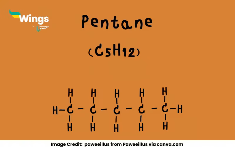 How many Structural Isomers are Possible for Pentane?