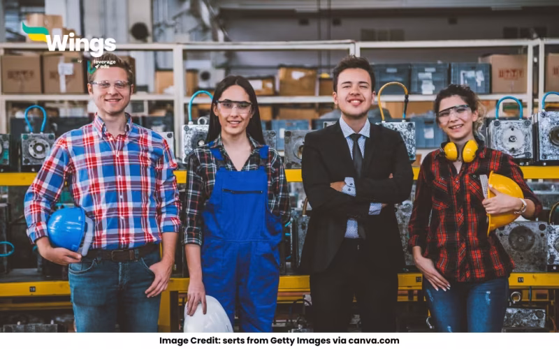 Tertiary Sector in India