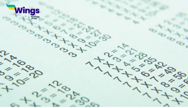 What is 100 Factorial