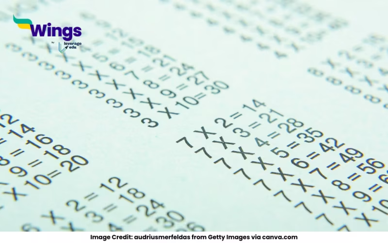 What is 100 Factorial