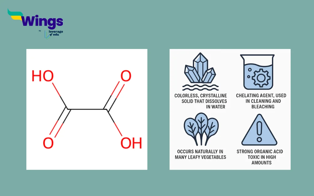 IUPAC name of Oxalic Acid