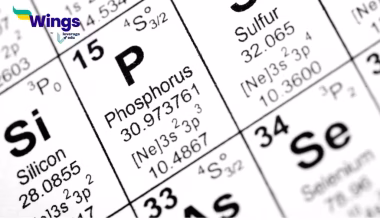 What are the first 30 elements