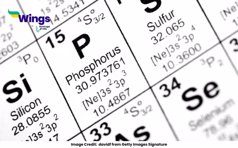 What are the first 30 elements