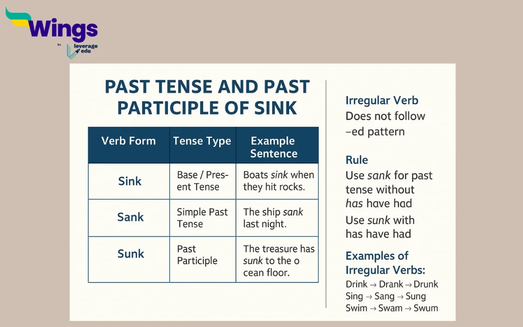  past tense for sink, sank or sunk