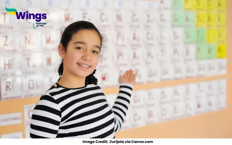 Explain actinoid contractions