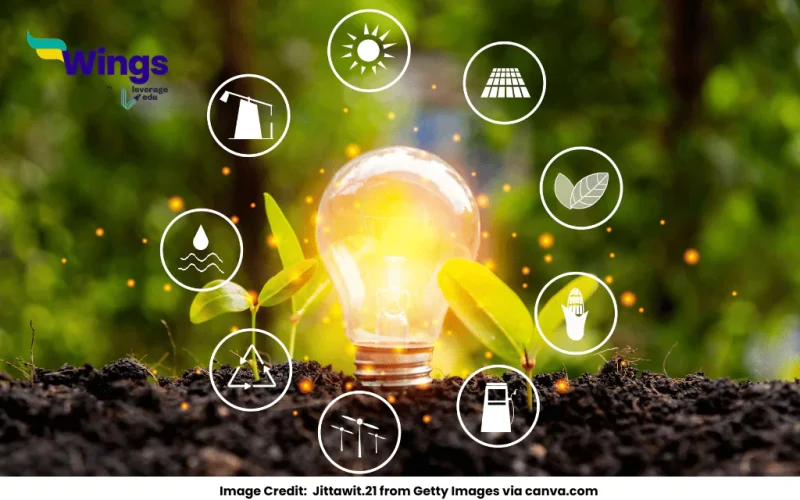 Classify resources on the basis of their origin