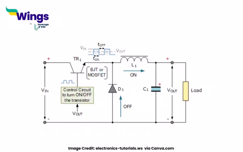 Switch Mode Power Supply (SMPS) is used for: