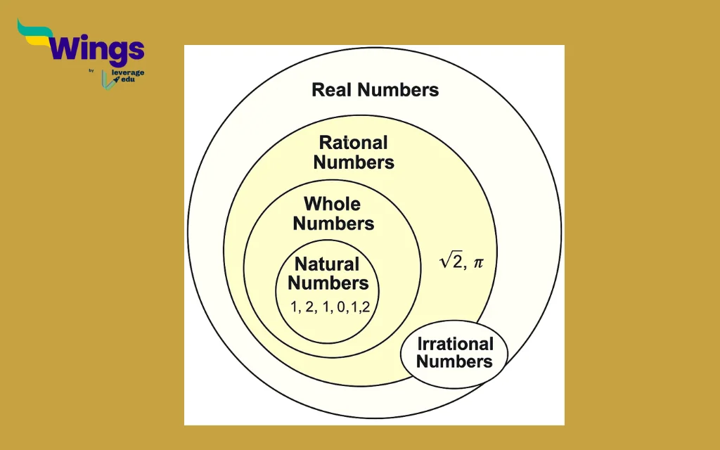 Every rational number is 