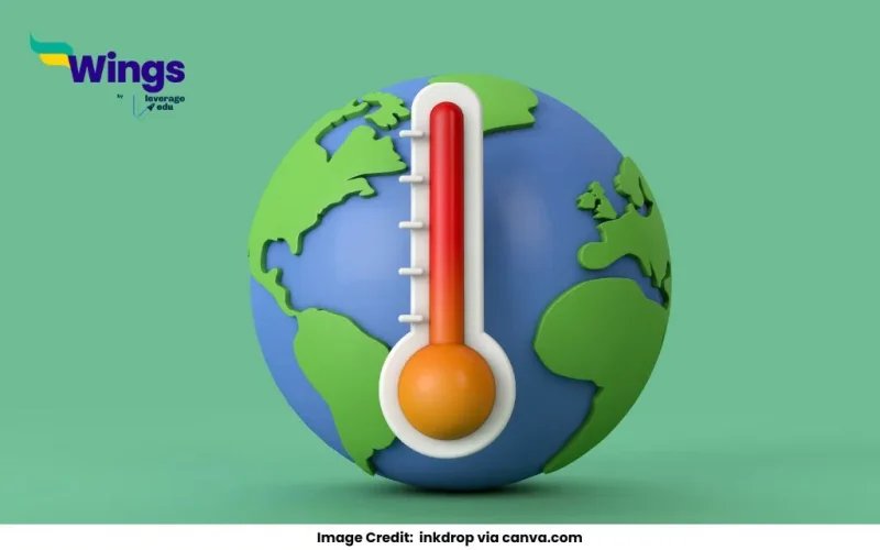 What are the three heat zones of the earth