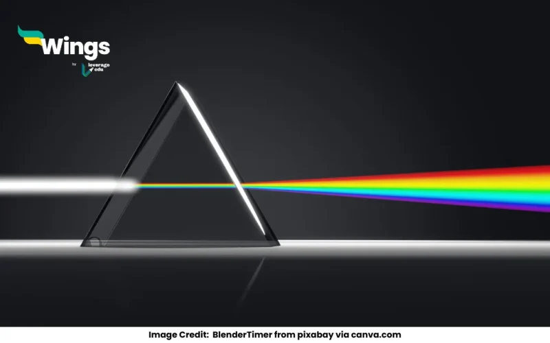 Which color of light has the longest wavelength