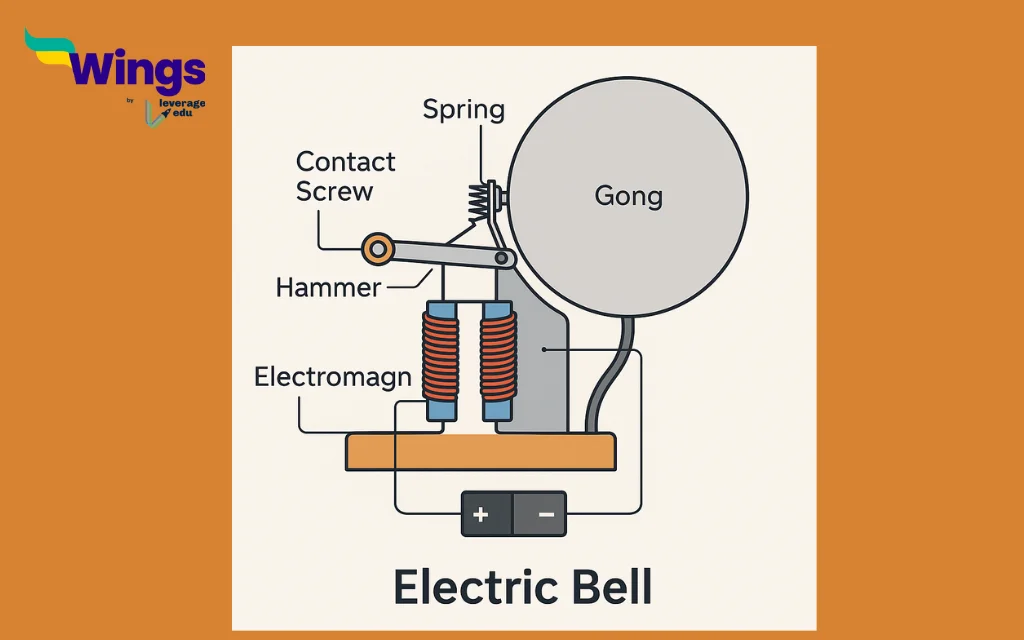 Short Note on Electric Bell