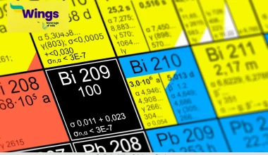write the difference between isotopes and isobars