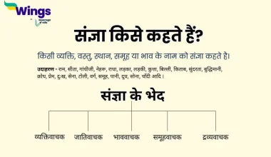 संज्ञा की परिभाषा क्या है