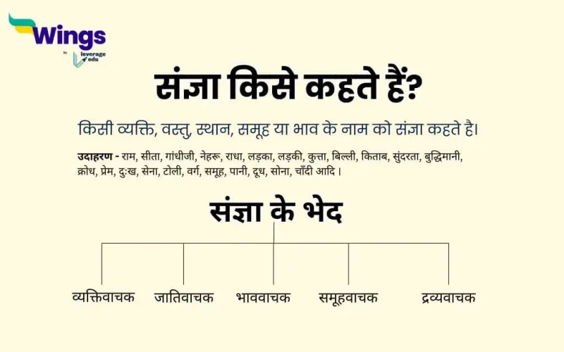 संज्ञा की परिभाषा क्या है