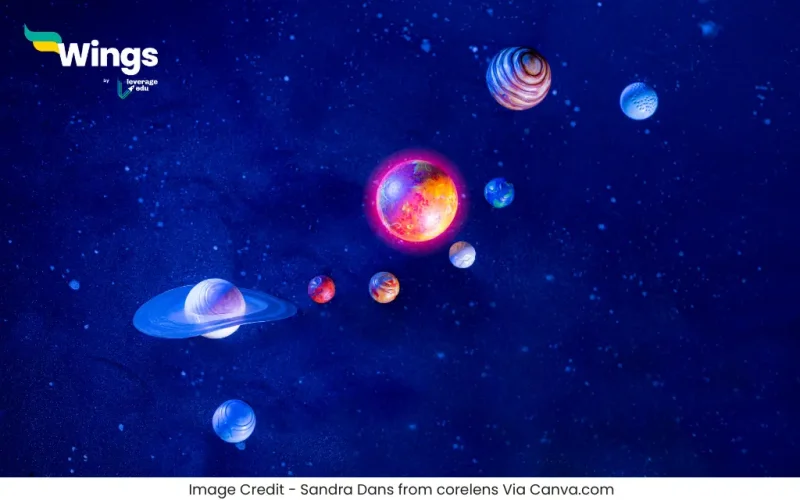 Sthaliya Grah Kise Kehte Hain