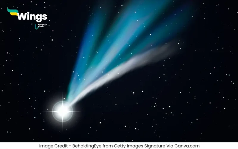 Dhoomketu Kise Kahate Hain