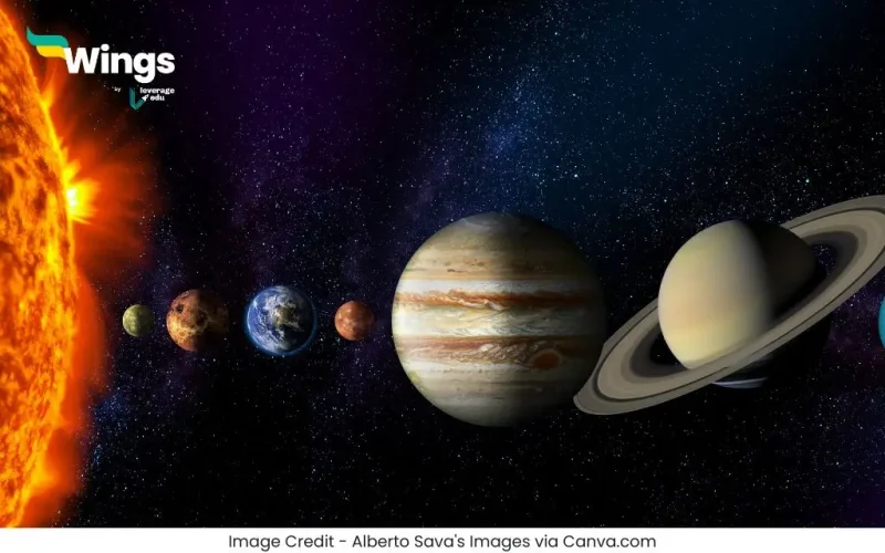 Bahya Grah Kise Kahate Hain