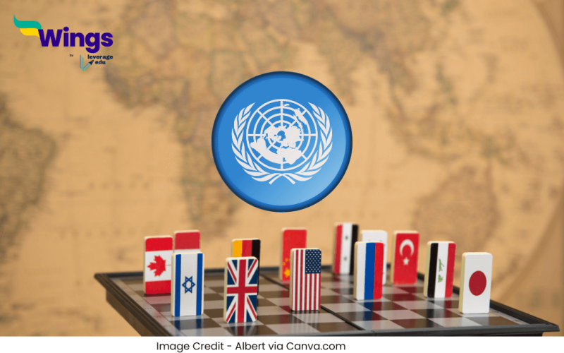 Sanyukt Rashtra Sangh Ka Mukhyalay Kahan Hai