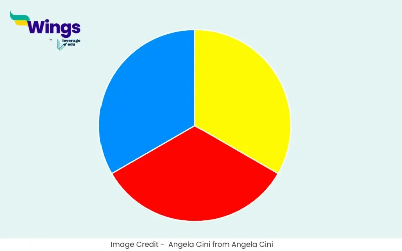 Mukhya Rang Kitne Hote Hain