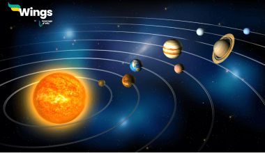 Planet Kitne Hote Hain