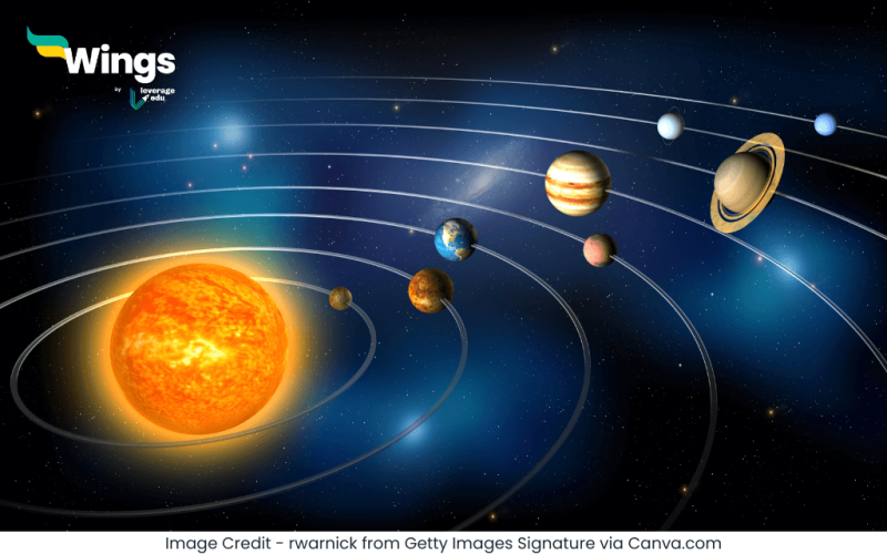 Planet Kitne Hote Hain