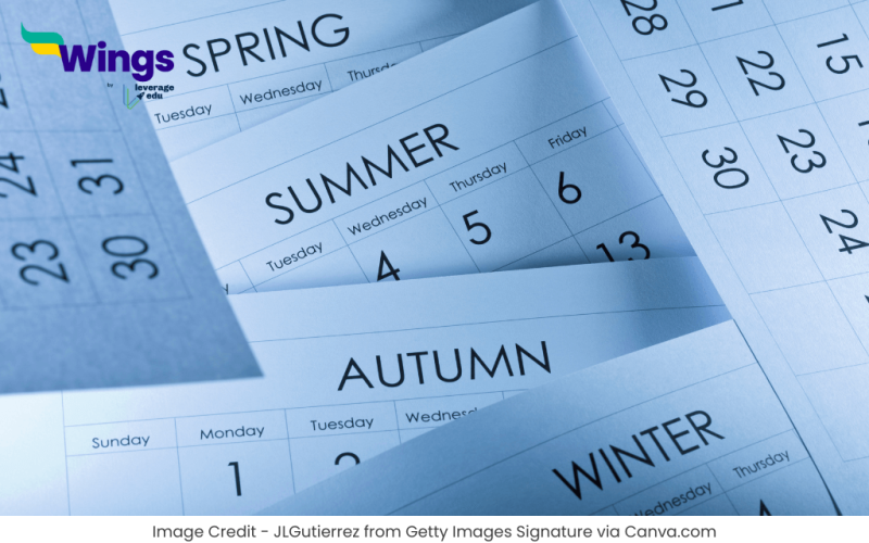 Ritu Kitne Prakar Ke Hote Hain