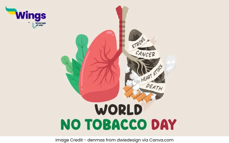 विश्व तंबाकू निषेध दिवस कब मनाया जाता है