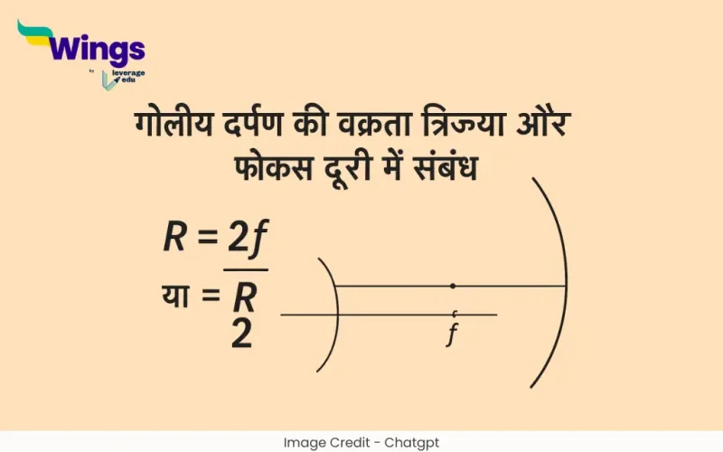 गोलीय दर्पण की वक्रता त्रिज्या और फोकस दूरी में संबंध