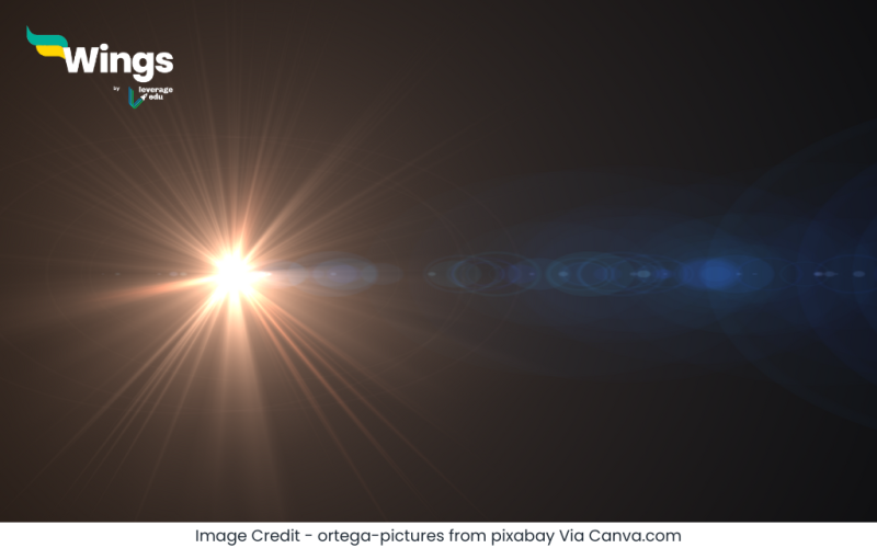 Prakash Kise Kahate Hain