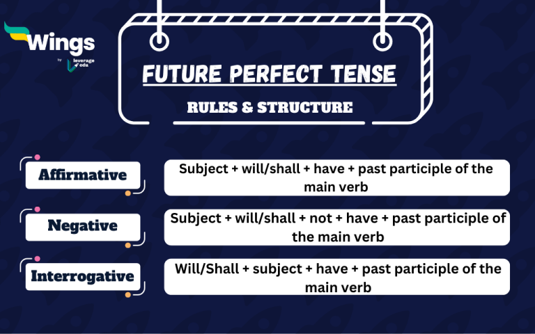 Future Perfect Tense Examples: Definition, Structure, Rules, Exercises ...
