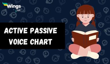 Active-Passive-Voice-Chart