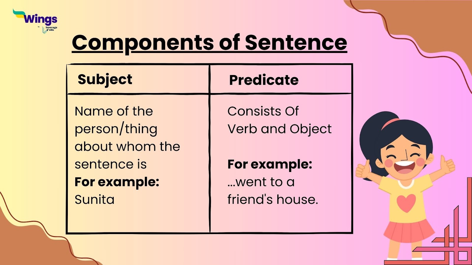 For Example Grammar Learn English Grammar from Scratch: A Beginner’s Guide | Leverage Edu ...