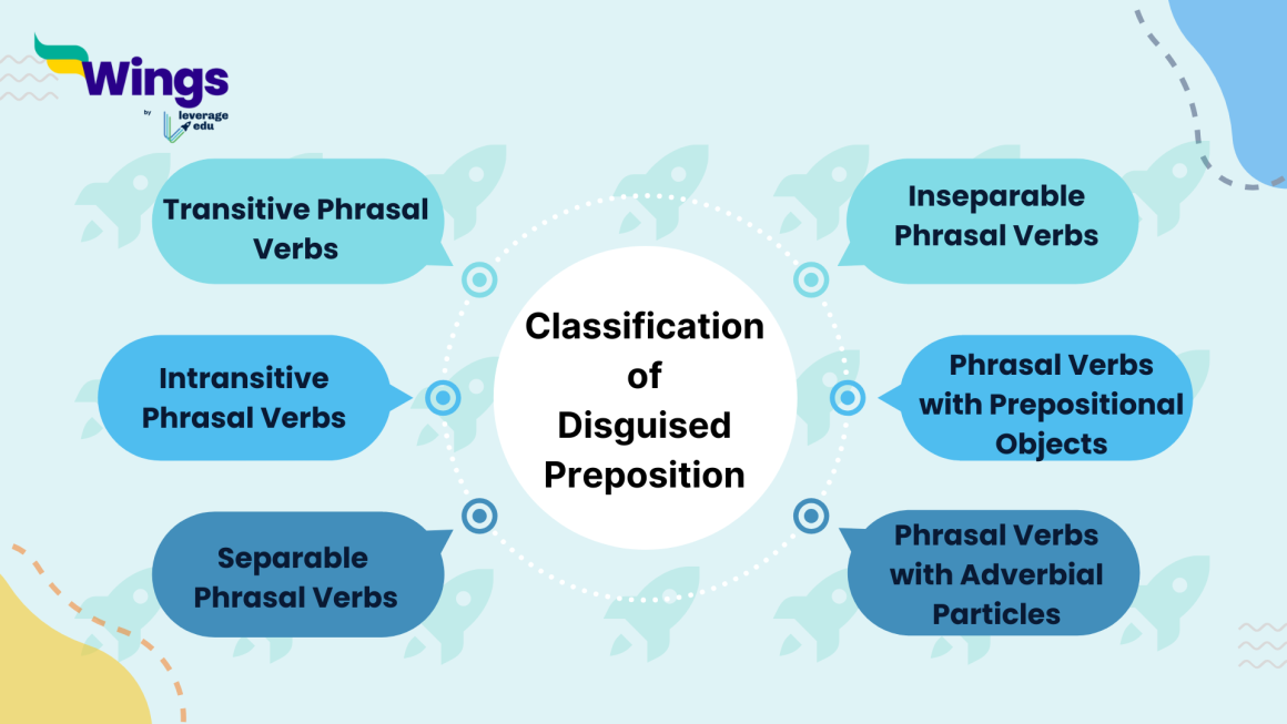 Disguised Preposition: Definition, Examples & Exercise - Leverage Edu ...