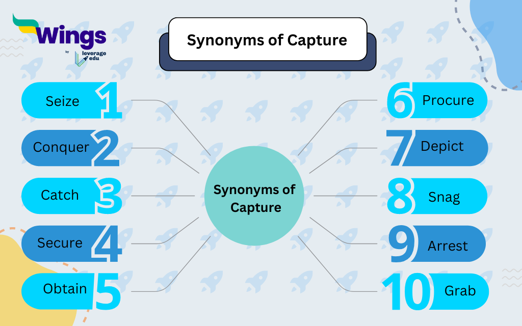 9+ Synonyms of Capture, Meaning, Examples, Quizzes - Leverage Edu Explore