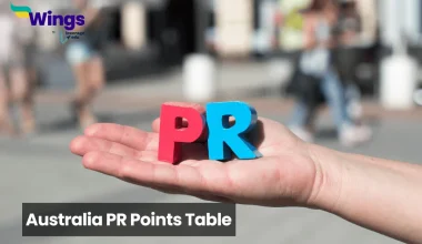 australia pr points table