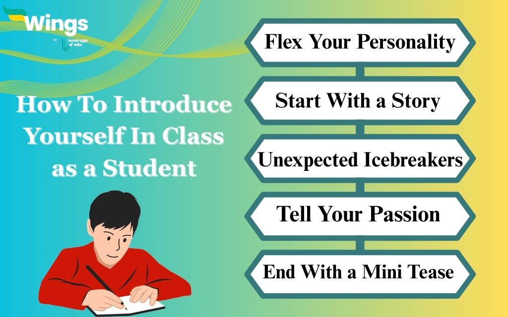 How To Introduce Yourself In Class as a Student