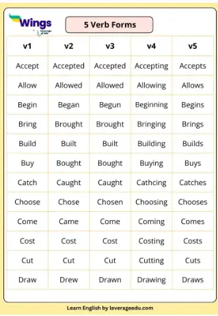 5 verb forms