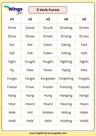 5 verb forms