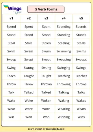 5 verb forms