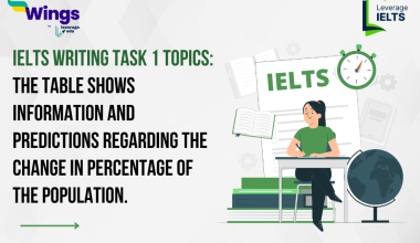 The table shows information and predictions regarding the change in percentage of the population aged 65 and above in three countries.