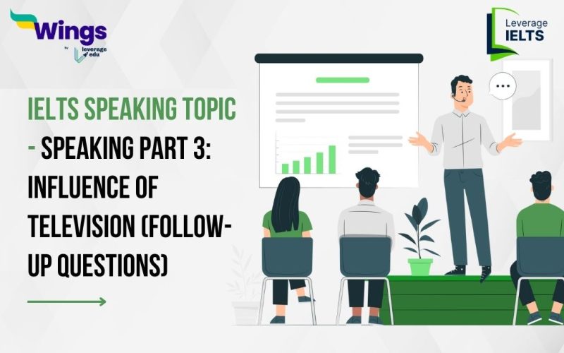 IELTS Speaking Topic - Speaking Part 3: Text Messages (Follow-up Questions)