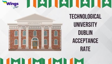 tu dublin acceptance rate