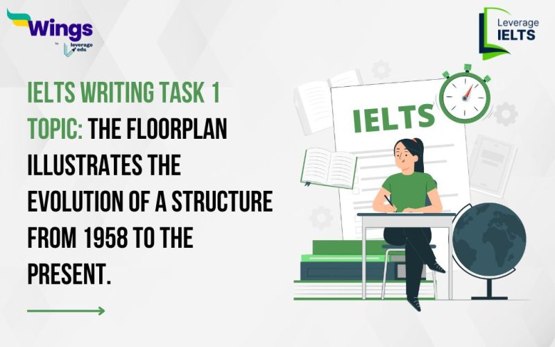 The floorplan illustrates the evolution of a structure from 1958 to the present.