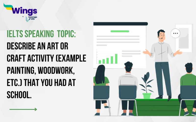 Describe an art or craft activity (example painting, woodwork, etc.) that you had at school. 