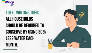 All households should be required to conserve by using 30% less water each month. Use specific reasons and examples to support your opinion.
