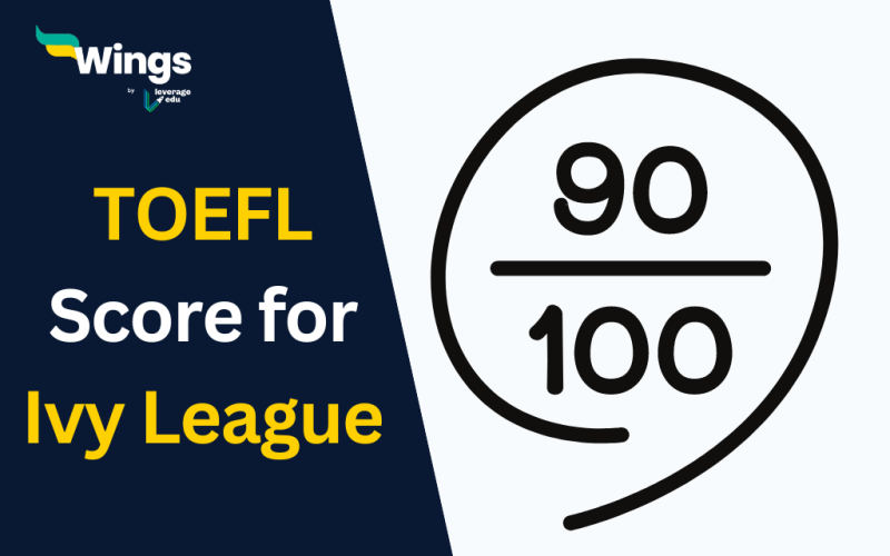 TOEFL Score for Ivy League