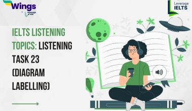 Listening Task 23 (Diagram Labelling)