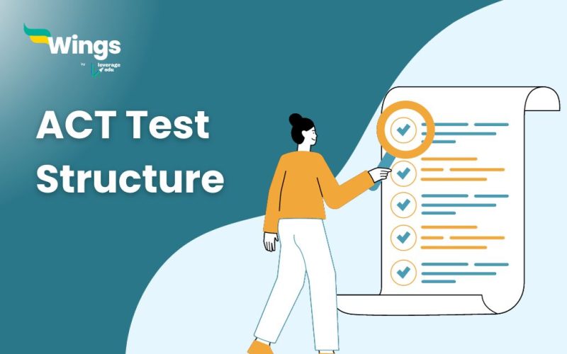 ACT Test Structure
