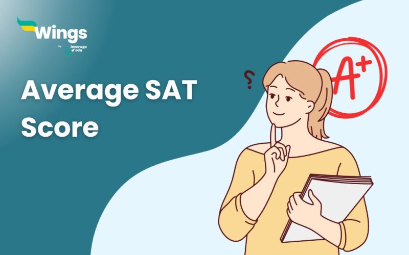 Average SAT Score