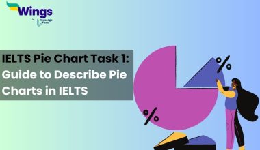 IELTS-Pie-Chart-Task-1-Guide-to-Describe-Pie-Charts-in-IELTS
